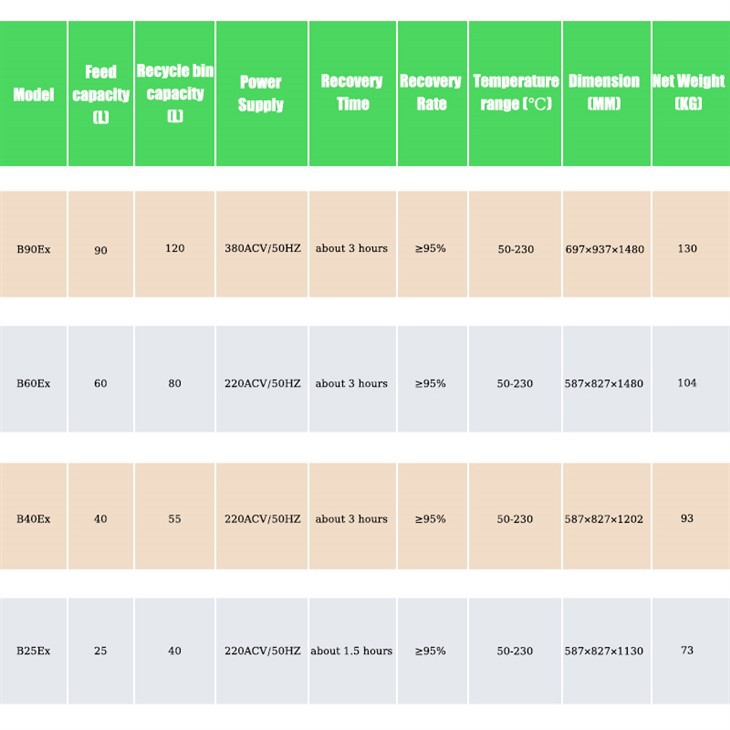Solvent Distillation Recovery Machine Water-cooled Of Stainless Steel